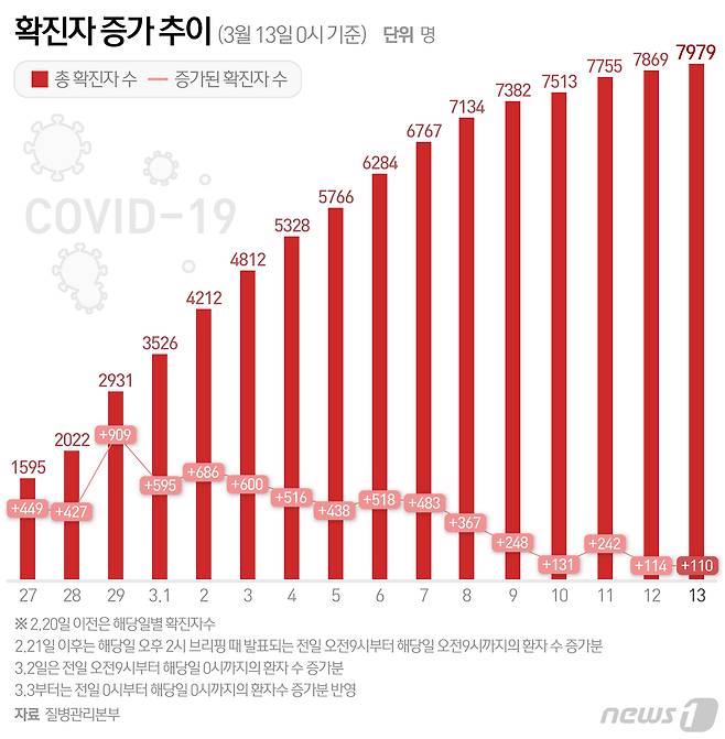 © News1 최수아 디자이너