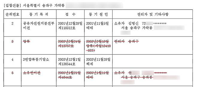 ▲ 윤석열 총장의 아내 김건희 씨가 개명전 이름인 김명신 명의로 소유했던 서울 가락동 아파트의 등기부 등본. 2005년 1월 매매를 통해 소유권을 이전받은 원 모 씨는 법무사 백 씨의 아내다.