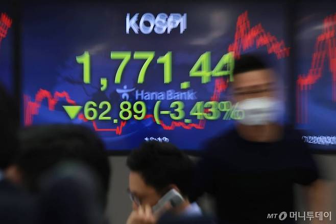 미국 증시 대폭락의 영향으로 코스피-코스닥에 사이드카와 서킷 브레이커가 사상 초유로 동시 발동된 13일 오후 서울 중구 하나은행 딜링룸에 3대 하락 마감한 코스피 지수가 표시돼 있다. 코스피는 장중 한 때 1700선이 붕괴됐다. / 사진=이동훈 기자 photoguy@