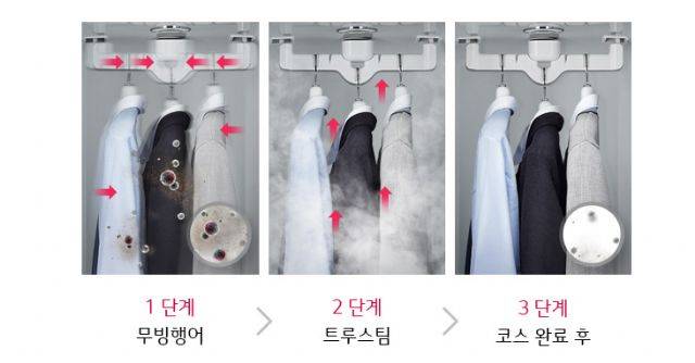 LG 스타일러 구동방식