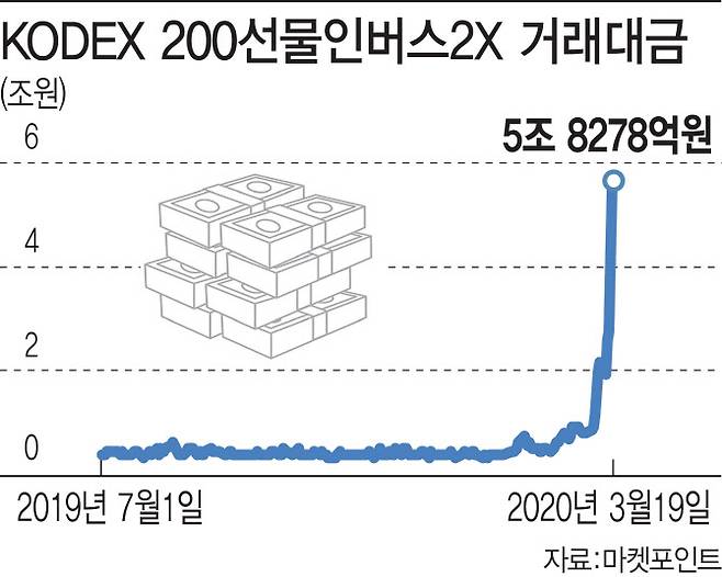그래픽=이데일리 이미나 기자