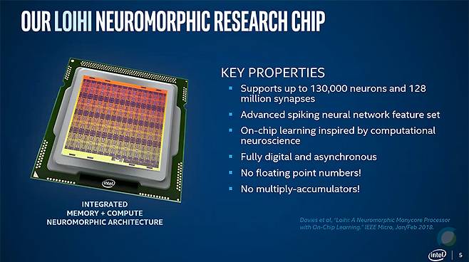 인텔 포호이키 스프링스 뉴로모픽 칩, 13만 개의 뉴런이 포함돼있다. 출처=인텔