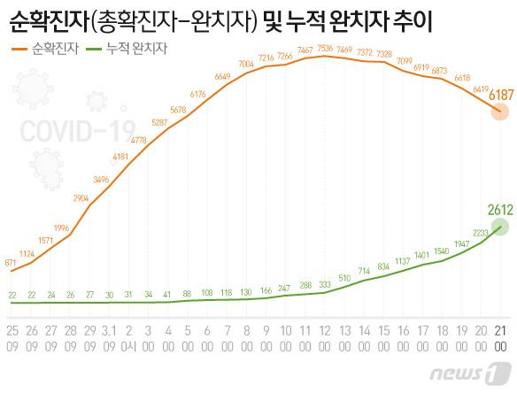 © News1 이은현 디자이너