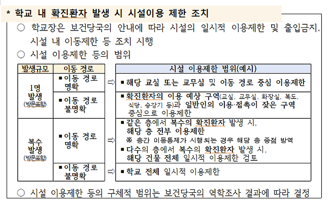 학원·Pc방 방역 어기면 집합금지명령..어기면 벌금 300만원