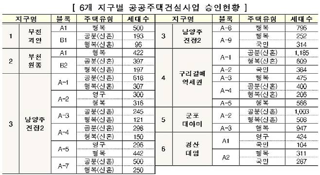 [자료 = 국토부]