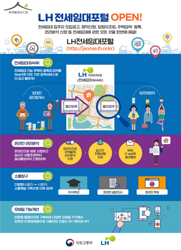 한국토지주택공사(LH)가 전세임대주택 관련 정보를 원스톱으로 제공하는 '전세임대포털'을 26일 열었다./LH