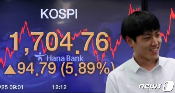 (서울=뉴스1) 이동해 기자 = 국내 주식시장이 미국 증시의 폭등과 정부의 적극적인 경기 부양책에 힘입어 이틀 연속 크게 오른 25일 오후 서울 중구 하나은행 명동점 딜링룸 전광판에 코스피 지수가 전일 대비 94.79포인트(5.89%) 상승한 1,704.76을 나타내고 있다. 2020.3.25/뉴스1   <저작권자 ⓒ 뉴스1코리아, 무단전재 및 재배포 금지>