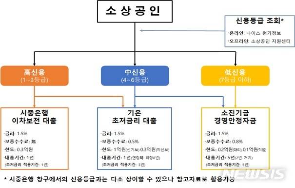 [세종=뉴시스](자료 = 기획재정부 제공)