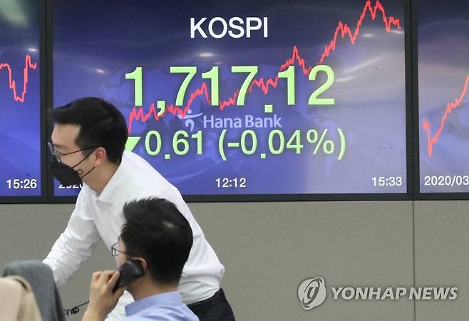 코스피, 약보합 마감…1,710대 약세 (서울=연합뉴스) 류효림 기자 = 30일 급락 출발했던 코스피가 등락 끝에 약보합 마감했다. 이날 코스피는 전 거래일보다 0.61포인트(0.04%) 내린 1,717.12에 거래를 마쳤다. 사진은 30일 장 마감한 서울 을지로 하나은행 본점 딜링룸 모습. 2020.3.30 ryousanta@yna.co.kr