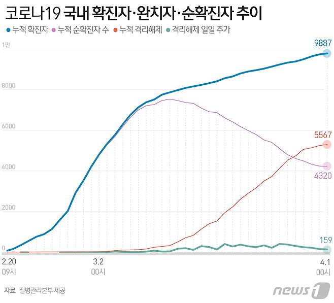 © News1 최수아 디자이너