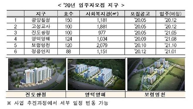 올해 입주자 모집하는 고령자 복지주택 [국토교통부 제공. 재판매 및 DB 금지]