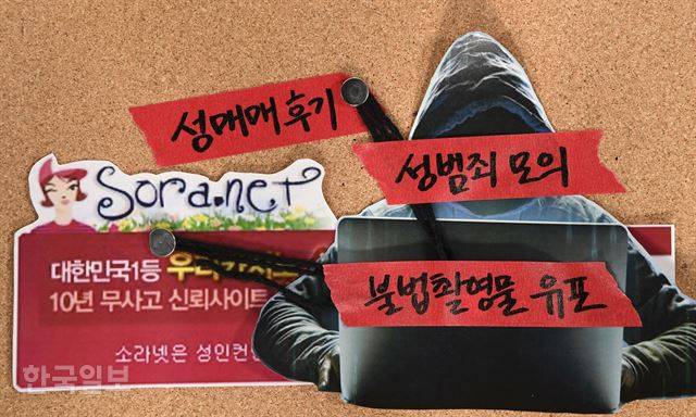 초창기엔 ‘성매매 후기 사이트’였지만, 2000년대 중반부터 본격적으로 불법촬영물이 유포되는 장으로 기능하기 시작했다.