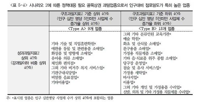 [경기연구원 제공. 재판매 및 DB 금지]