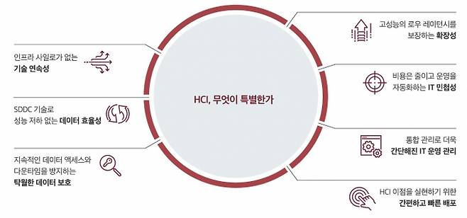 [이미지=효성인포메이션시스템]