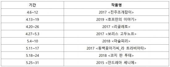 <국립오페라단 유튜브 채널에서 볼 수 있는 온라인 오페라 편성표(4~5월)>