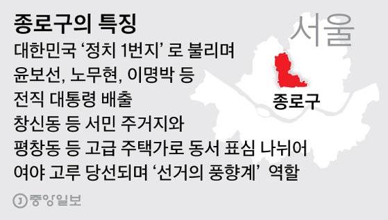 종로구의 특징. 그래픽=박경민 기자 minn@joongang.co.kr