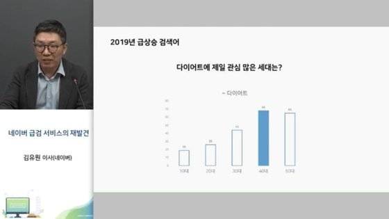 지난 4월 8일 연세대 IT정책전략연구소가 개최한 실시간 급상승 검색어와 관련된 웨비나에서 네이버 데이터랩의 김유원 이사가 연령별 다이어트에 대한 관심도에 대해 설명하고 있다. 사진 웨비나 유튜브 영상 캡처