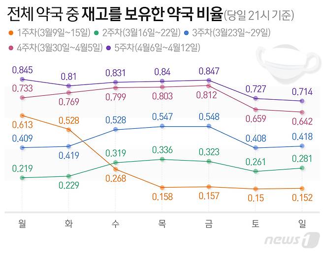 © News1 최수아 디자이너