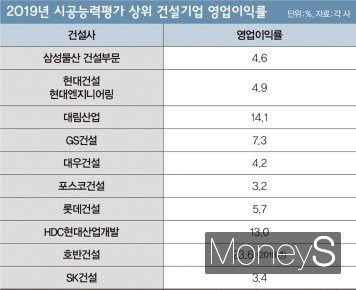 그래픽=김은옥 디자인기자