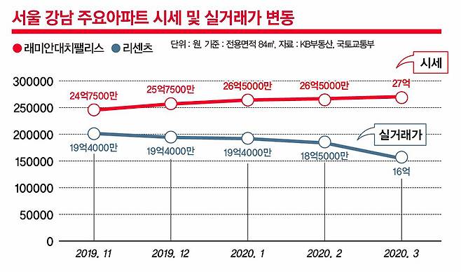 그래픽=김은옥 기자