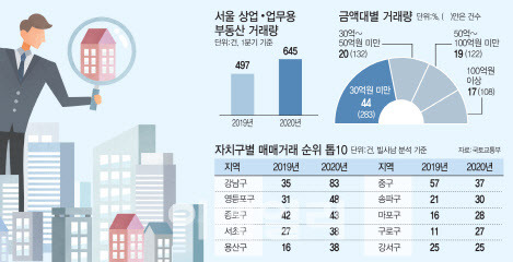 (그래픽=이미나 기자)