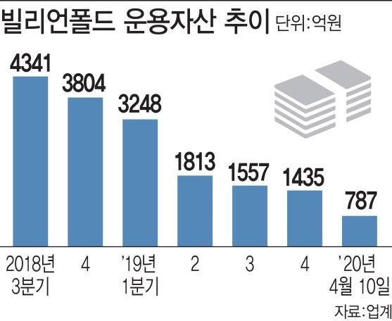 [그래픽=이데일리 이동훈 기자]