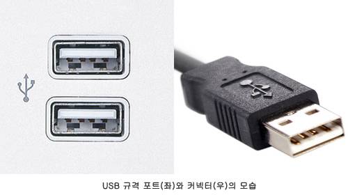 USB 규격 포트와 커넥터