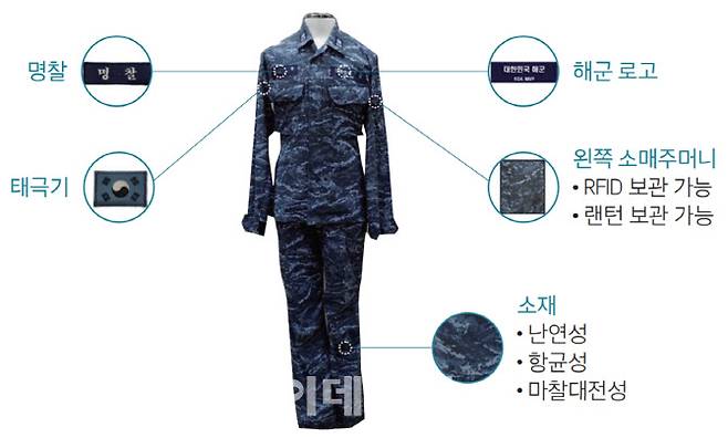신형 동계 함상복 최종 형상 [출처=국방기술품질원]