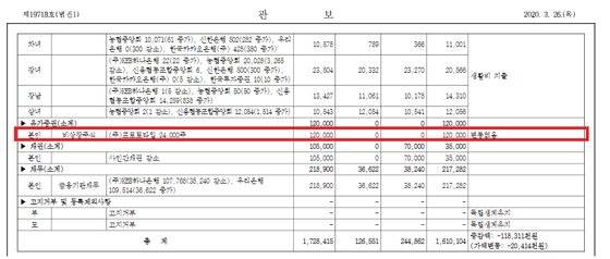지난 3월 대한민국 전자관보에 게재된 최강욱 당선인의 재산 목록. [사진 전자 관보]