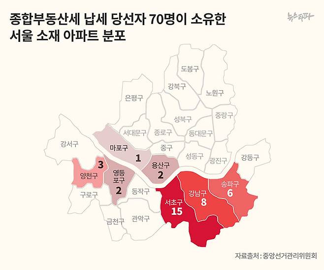 ▲ 종합부동산세 납세 당선자 70명이 소유한 서울 소재 아파트 분포