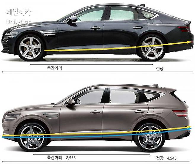 신형 G80(위), GV80(아래)