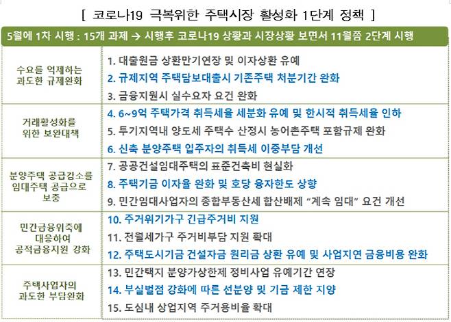 [자료 = 주택산업연구원]