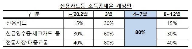 [기획재정부 자료]