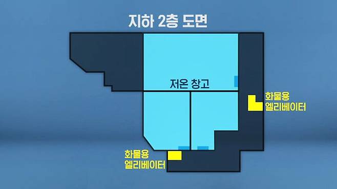 지하에서 불났는데 지상 2층서만 18명 사망..이유는