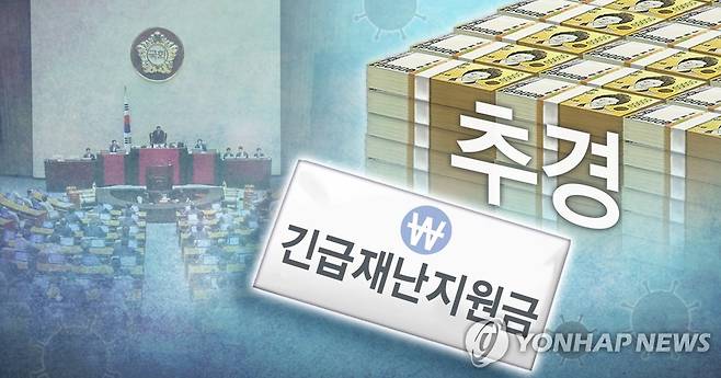 긴급재난지원금 추경안 처리 (PG) [장현경 제작] 사진합성·일러스트