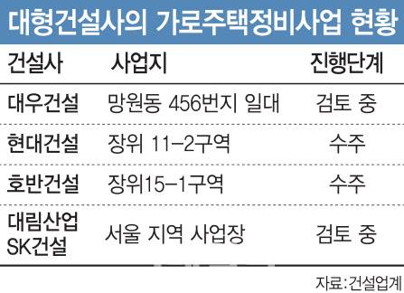 (그래픽= 이미나 기자)