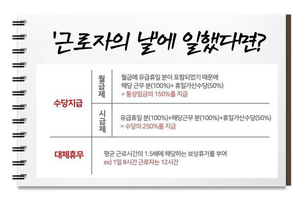 대한민국 정부 블로그