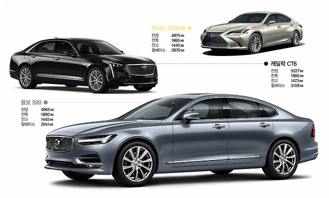 독3사 대적할 수입 프리미엄. /사진=각 사