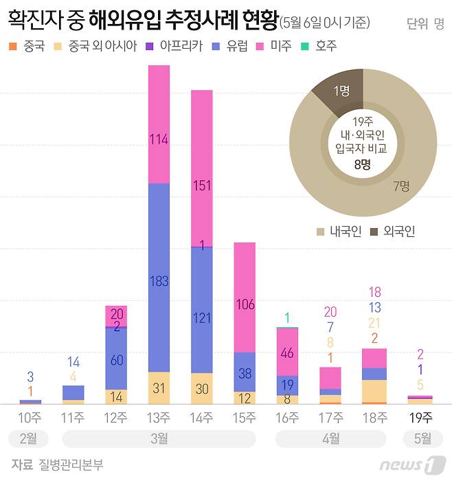 © News1 최수아 디자이너