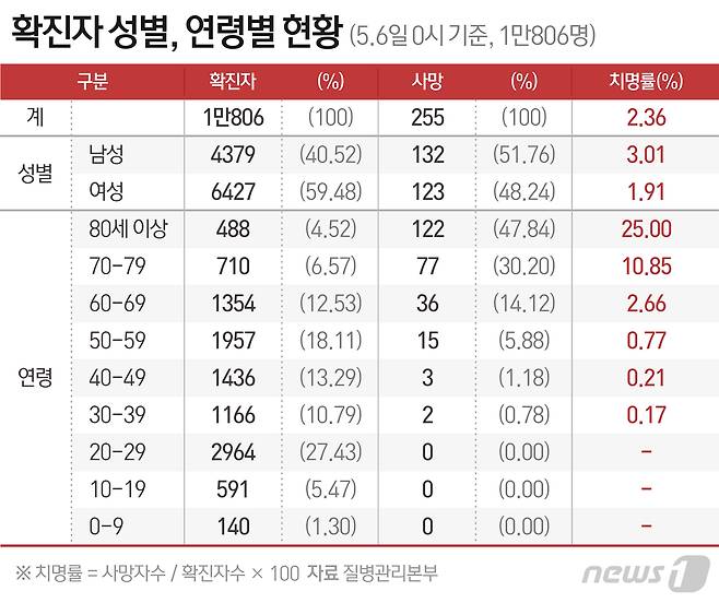 © News1 최수아 디자이너