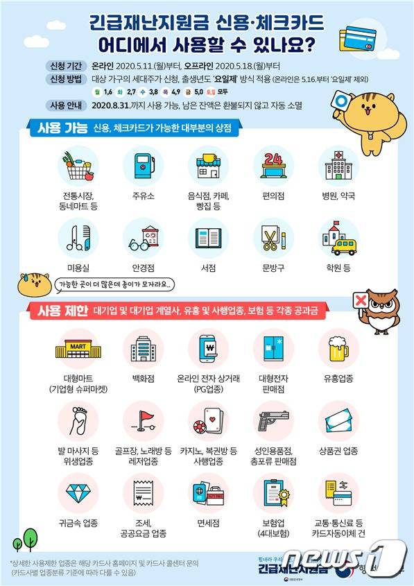 긴급재난지원금 신용·체크카드 사용처.(행정안전부 제공) © 뉴스1