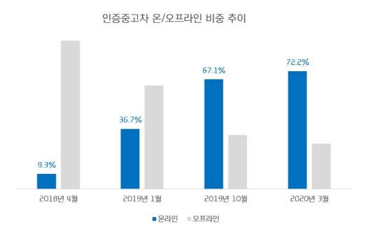 (자료=현대캐피탈 제공)