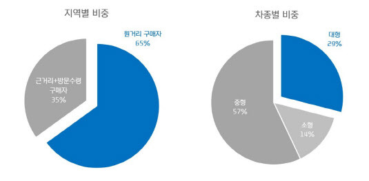 (자료=현대캐피탈 제공)