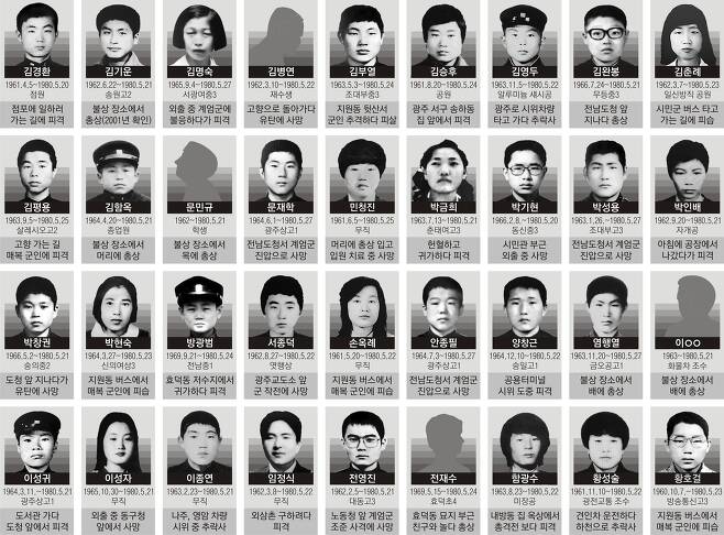 5·18 광주민주항쟁에서 희생된 10대 36명의 얼굴. 그래픽 이다현 기자 okong@seoul.co.kr