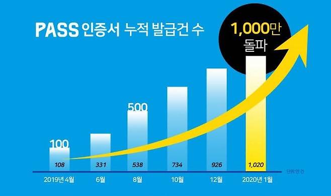 [아톤 제공]