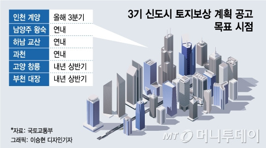 3기 신도시 토지보상 계획 공고 예상 시기