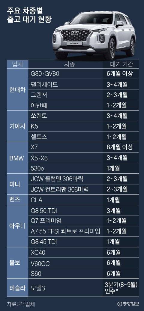 그래픽=김은교 kim.eungyo@joongang.co.kr