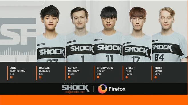 샌프란시스코 쇼크(사진=중계방송 캡처).