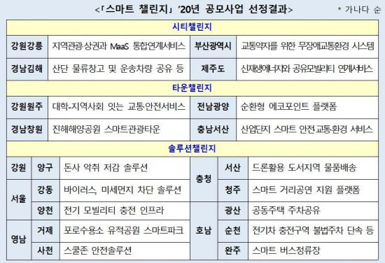 (자료=국토교통부)