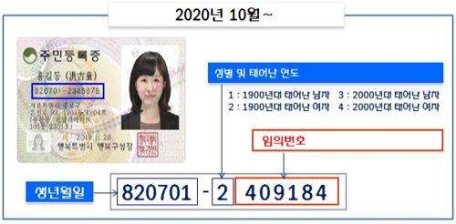 주민등록번호에 지역표시번호 없어진다 [연합뉴스 자료사진] 김지헌 기자 = 주민등록번호 뒷자리의 지역 번호가 45년만에 없어진다.   행정안전부는 지역 번호 대신 임의번호를 주는 방식의 새 주민등록번호 부여체계를 10월부터 적용한다. 기존 주민등록번호는 그대로 사용한다. 사진은 새 주민등록번호 체계. [행정안전부 제공, 재판매 및 DB금지]      photo@yna.co.kr